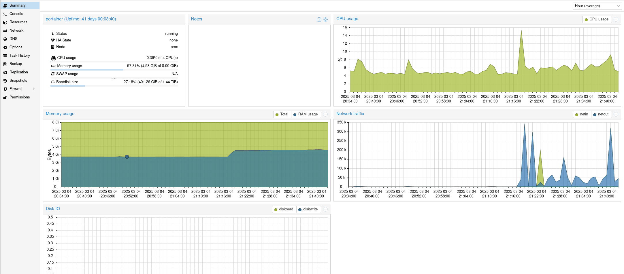 Proxmox dashboard